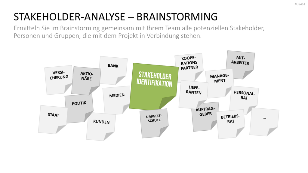 Stakeholder-Analyse PowerPoint-Vorlage