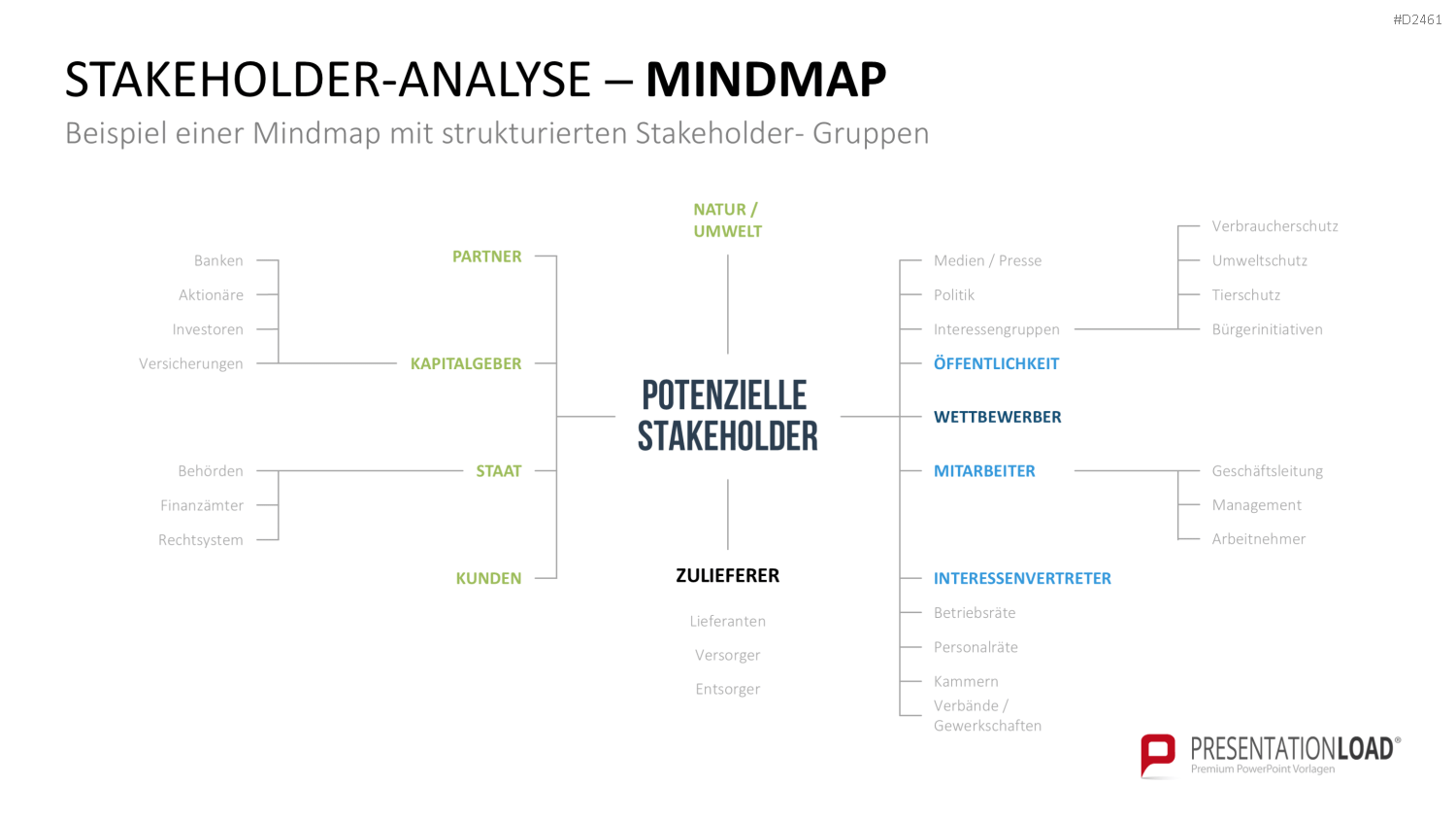 Stakeholder-Analyse PowerPoint-Vorlage
