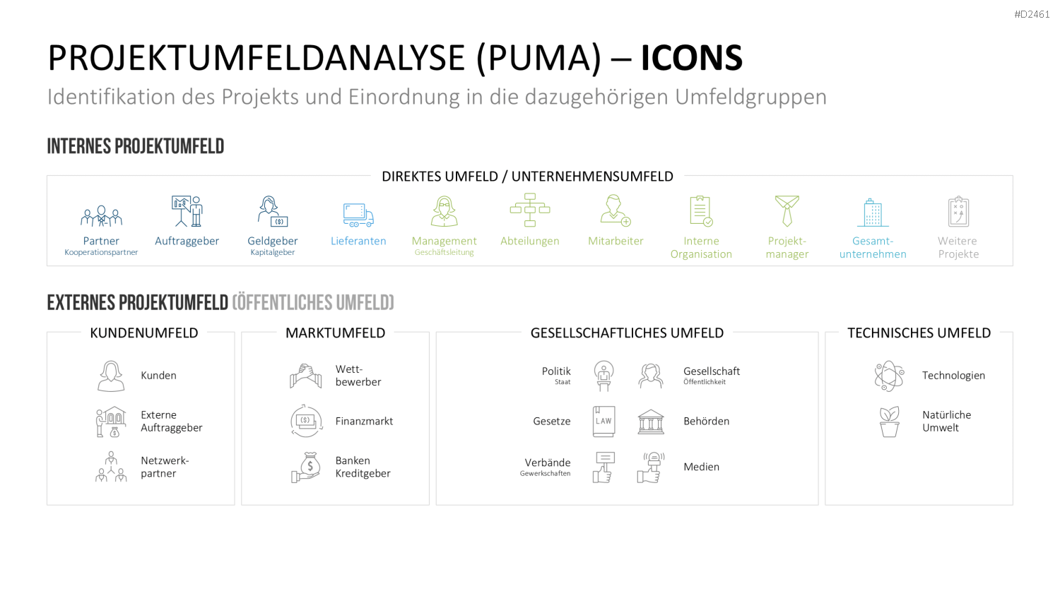 Stakeholder-Analyse PowerPoint-Vorlage