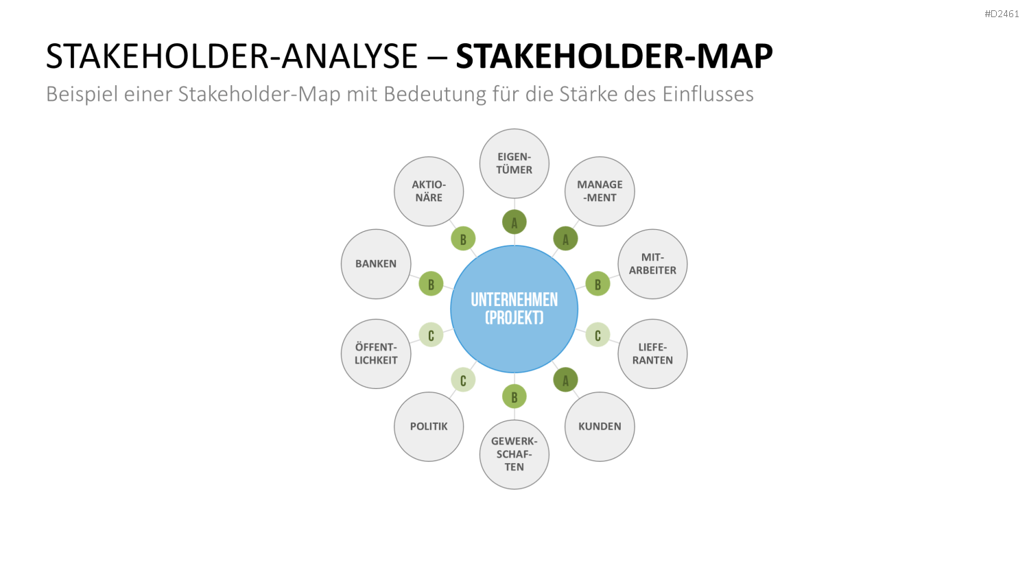 Stakeholder-Analyse PowerPoint-Vorlage