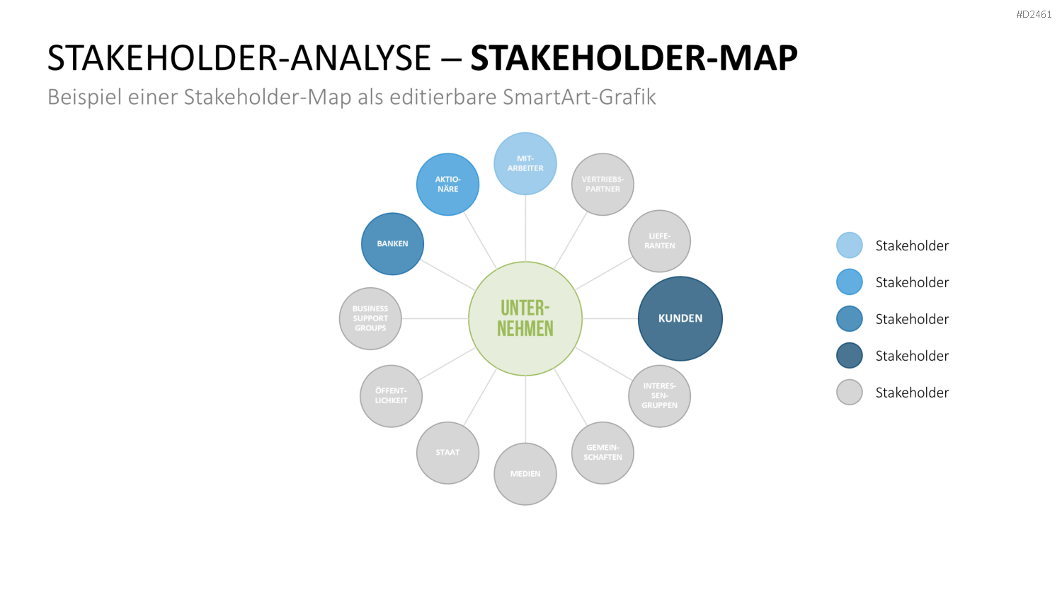 Stakeholder-Analyse PowerPoint-Vorlage