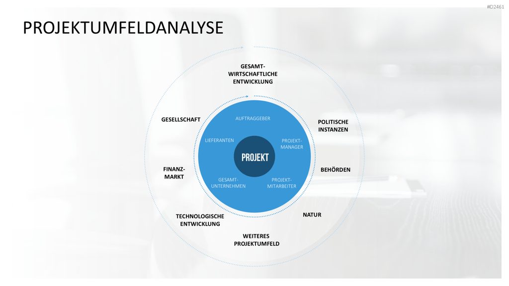 Stakeholder-Analyse PowerPoint-Vorlage