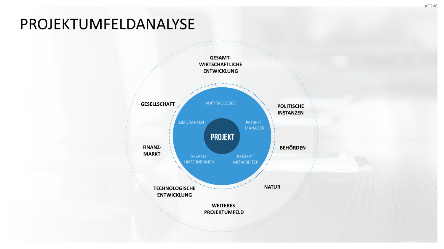Stakeholder-Analyse PowerPoint-Vorlage