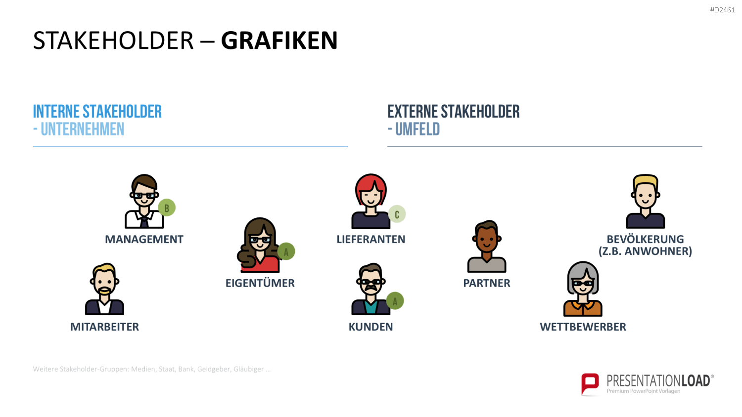 Stakeholder-Analyse PowerPoint-Vorlage