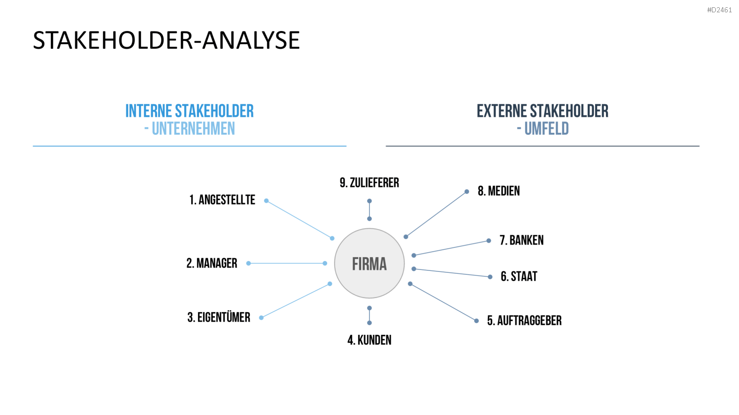 Stakeholder-Analyse PowerPoint-Vorlage