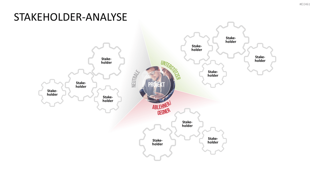Stakeholder-Analyse PowerPoint-Vorlage