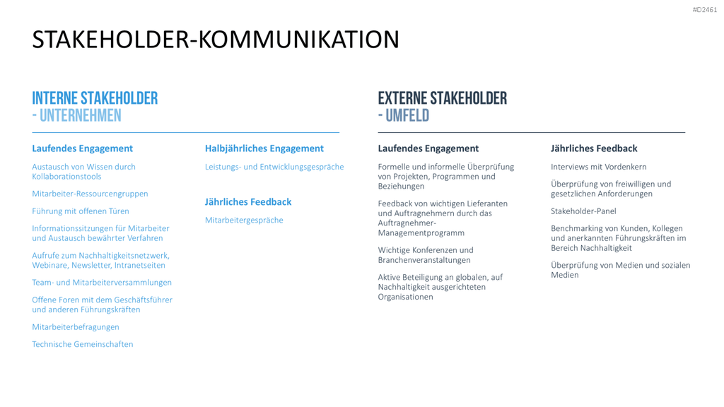 Stakeholder-Analyse PowerPoint-Vorlage