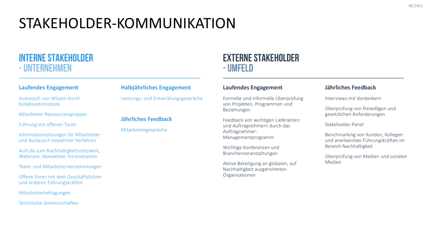 Stakeholder-Analyse PowerPoint-Vorlage