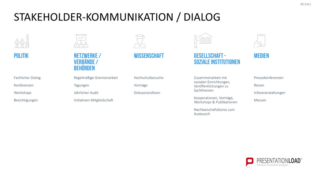 Stakeholder-Analyse PowerPoint-Vorlage