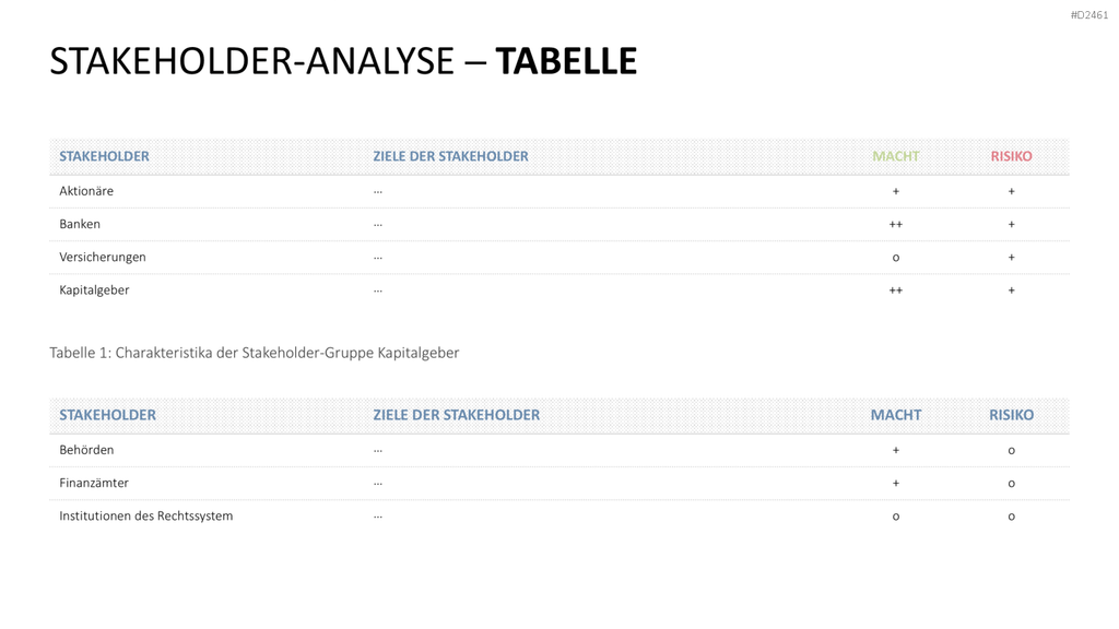 Stakeholder-Analyse PowerPoint-Vorlage
