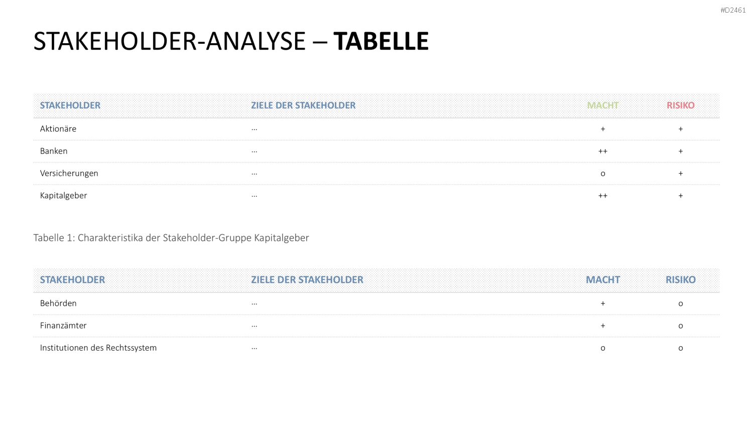 Stakeholder-Analyse PowerPoint-Vorlage