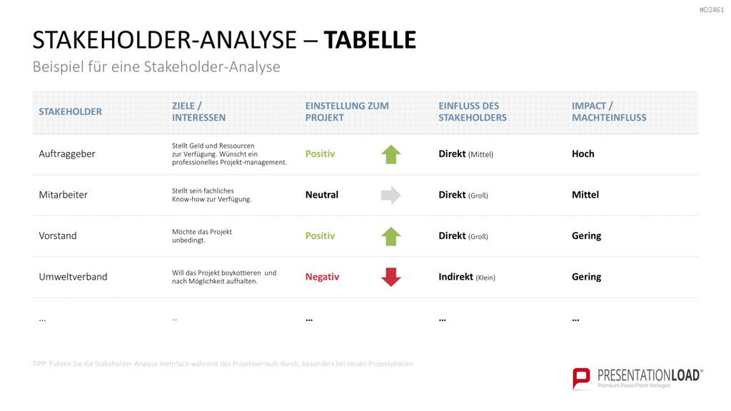 Stakeholder-Analyse PowerPoint-Vorlage
