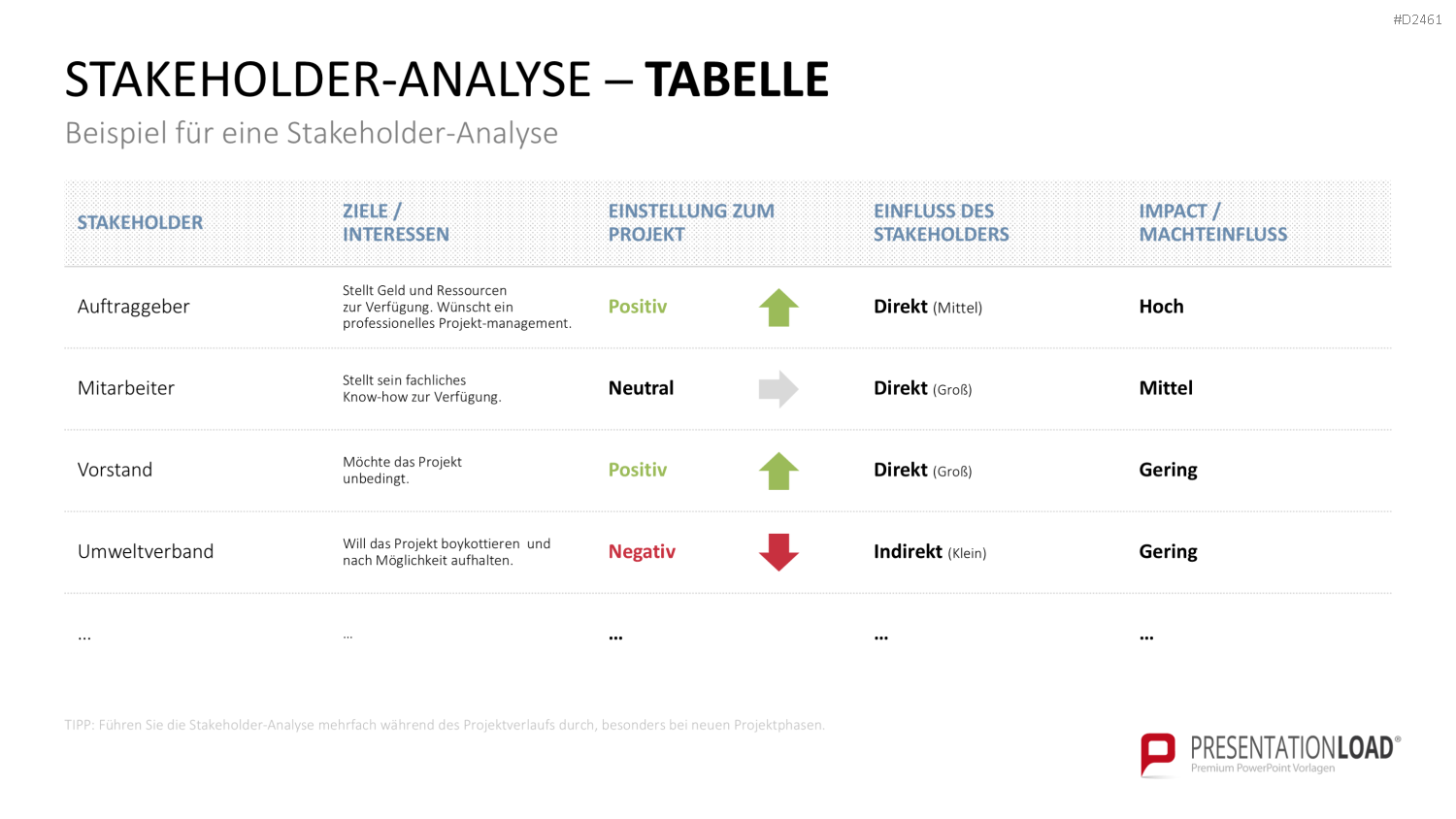 Stakeholder-Analyse PowerPoint-Vorlage