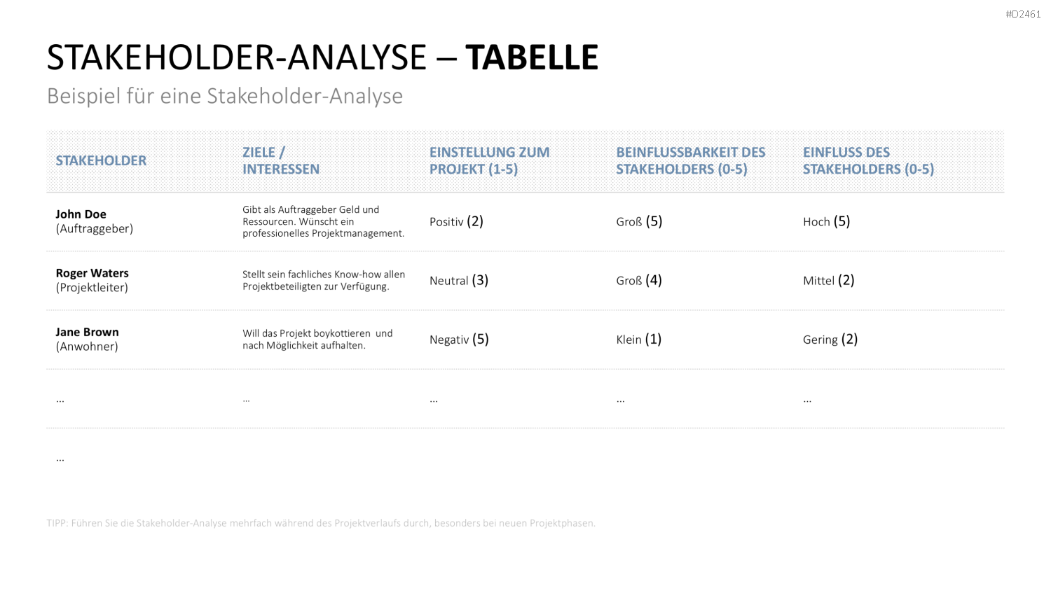 Stakeholder-Analyse PowerPoint-Vorlage