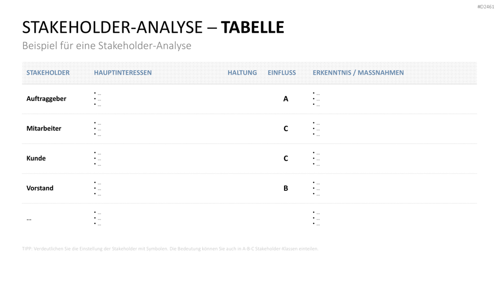 Stakeholder-Analyse PowerPoint-Vorlage