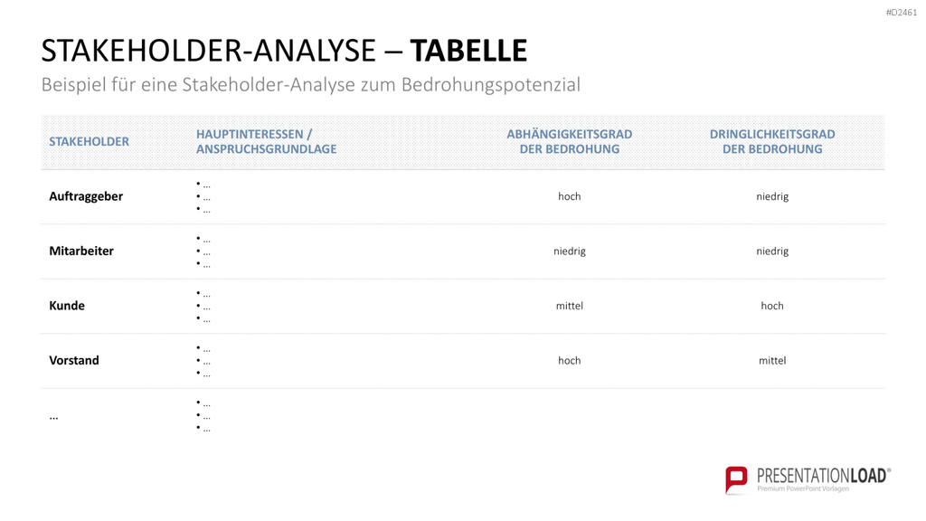 Stakeholder-Analyse PowerPoint-Vorlage