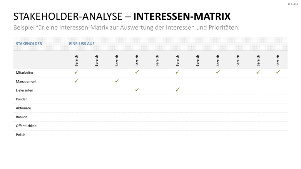 Stakeholder-Analyse PowerPoint-Vorlage