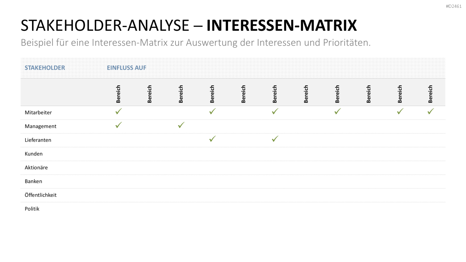 Stakeholder-Analyse PowerPoint-Vorlage
