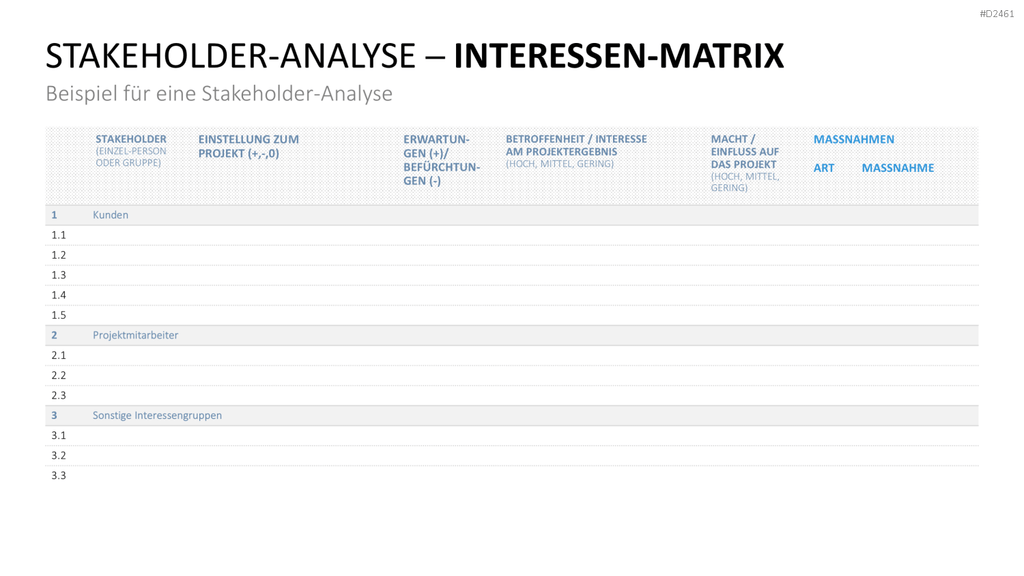 Stakeholder-Analyse PowerPoint-Vorlage
