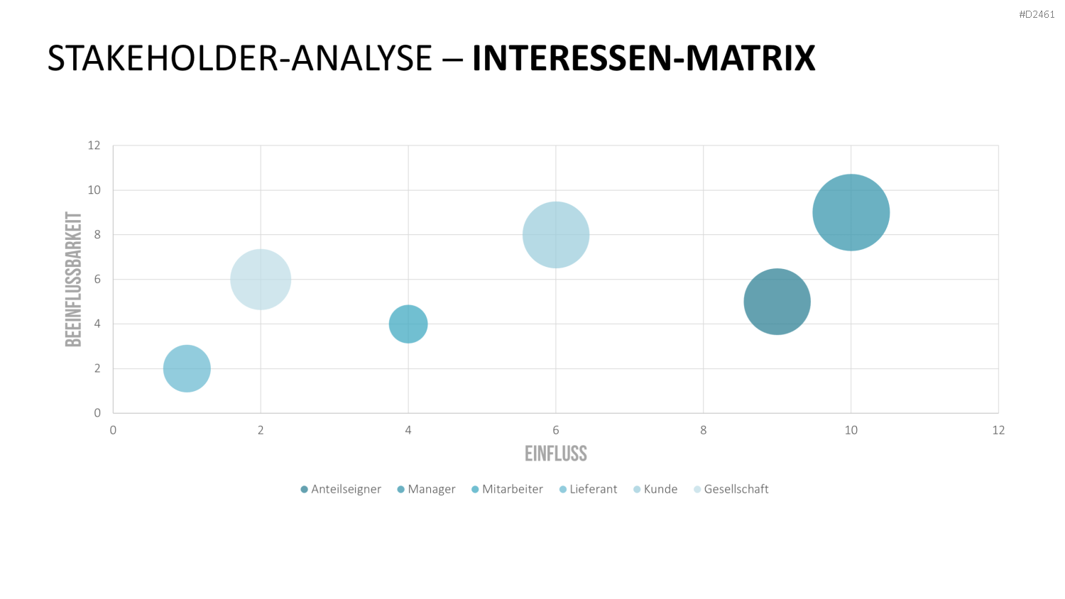 Stakeholder-Analyse PowerPoint-Vorlage