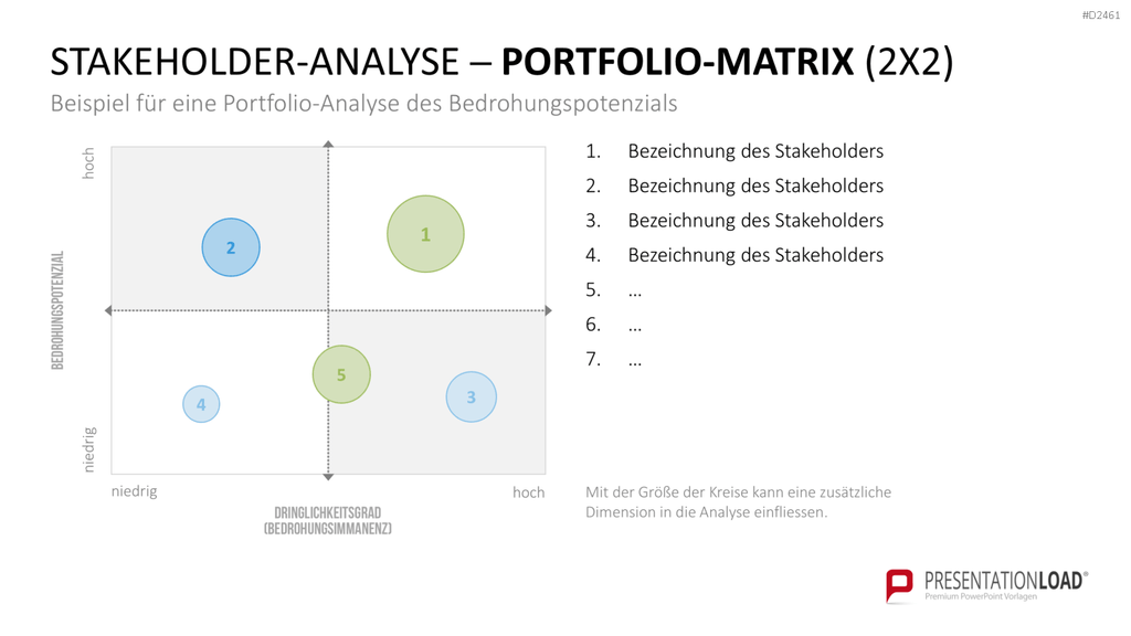 Stakeholder-Analyse PowerPoint-Vorlage