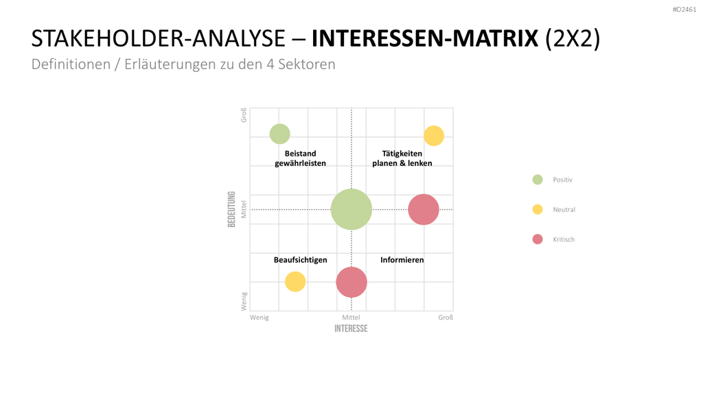 Stakeholder-Analyse PowerPoint-Vorlage