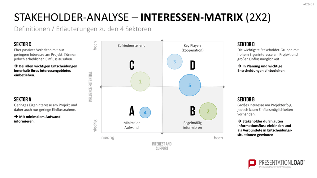 Stakeholder-Analyse PowerPoint-Vorlage