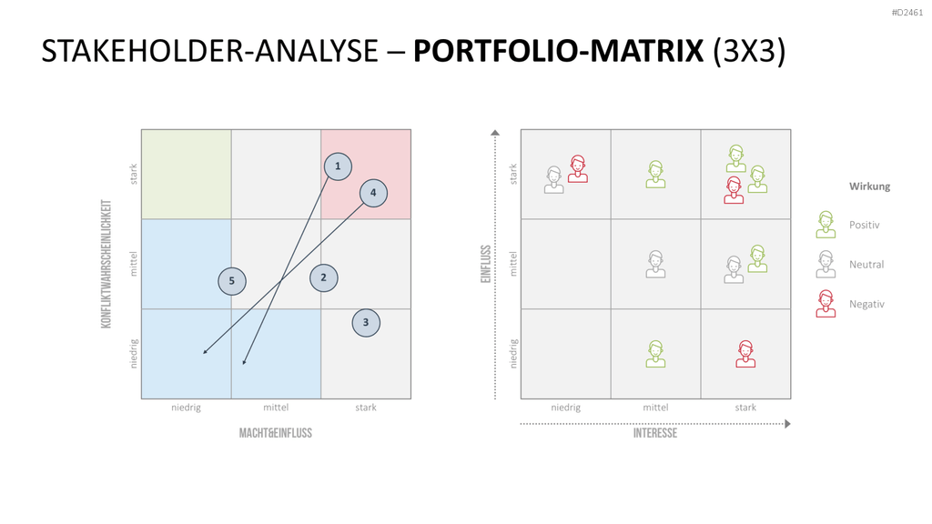 Stakeholder-Analyse PowerPoint-Vorlage