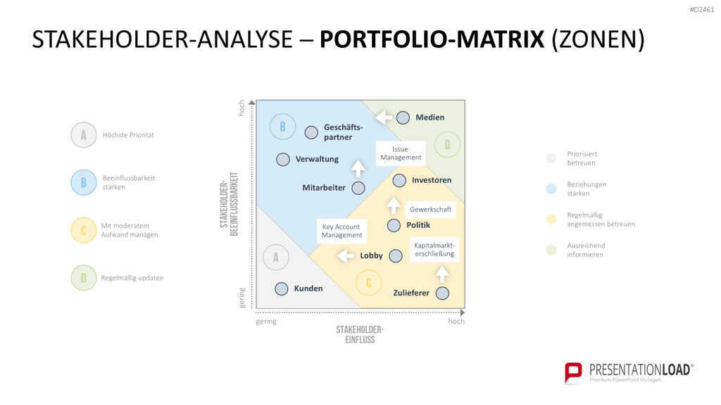 Stakeholder-Analyse PowerPoint-Vorlage
