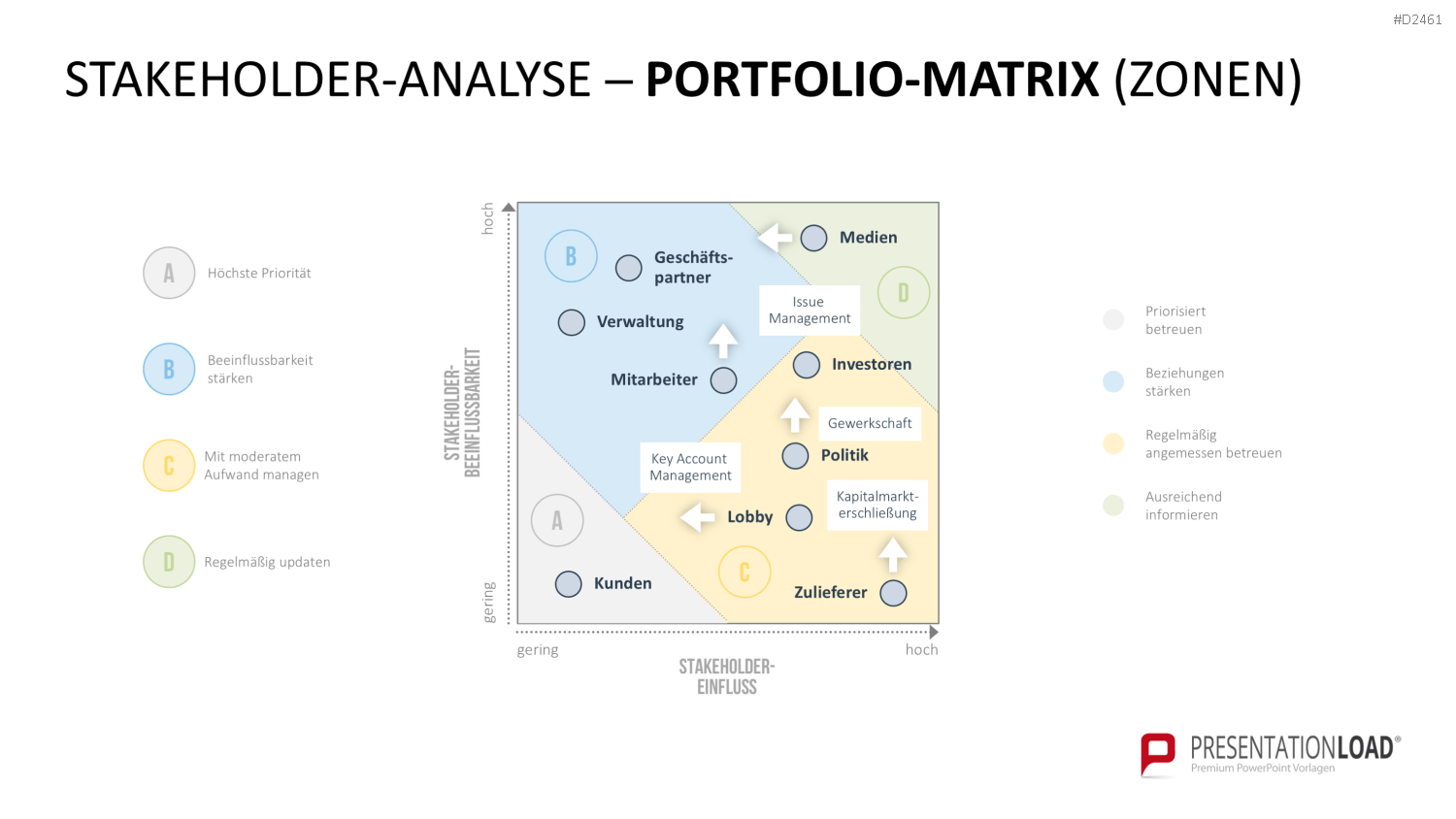 Stakeholder-Analyse PowerPoint-Vorlage