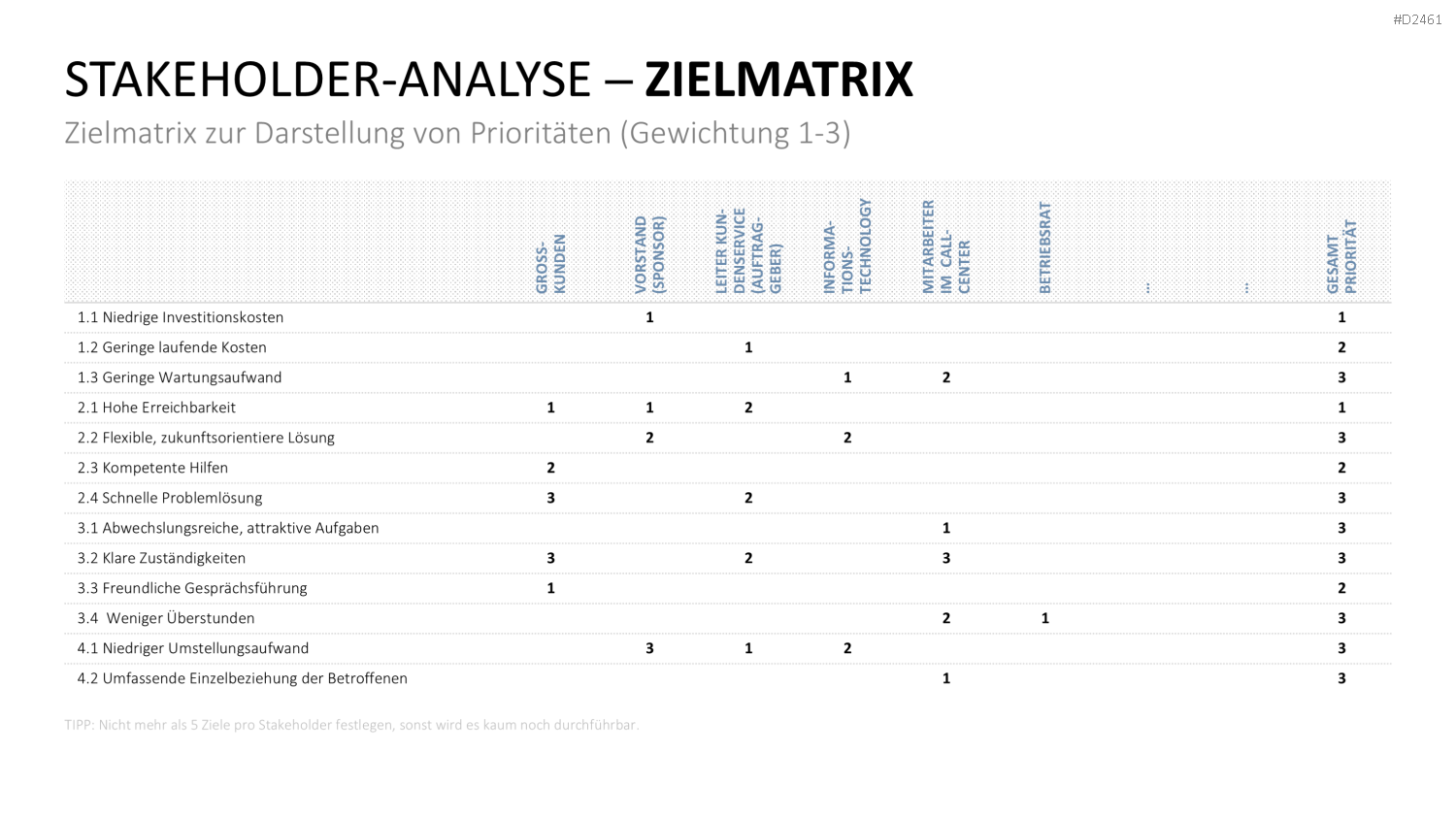 Stakeholder-Analyse PowerPoint-Vorlage