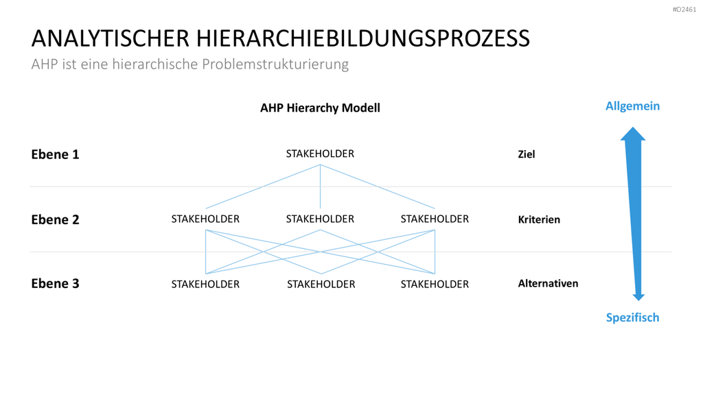 Stakeholder-Analyse PowerPoint-Vorlage