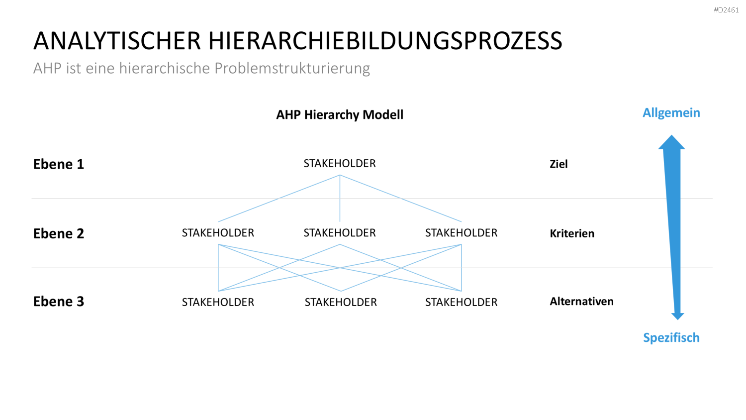 Stakeholder-Analyse PowerPoint-Vorlage