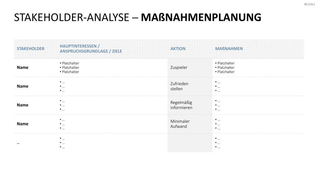 Stakeholder-Analyse PowerPoint-Vorlage