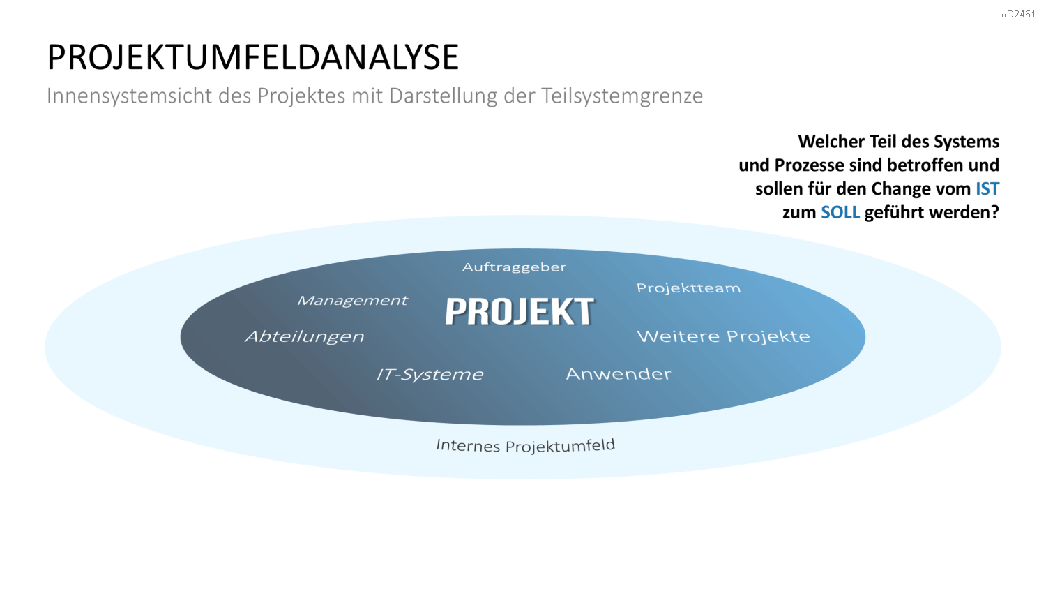Stakeholder-Analyse PowerPoint-Vorlage