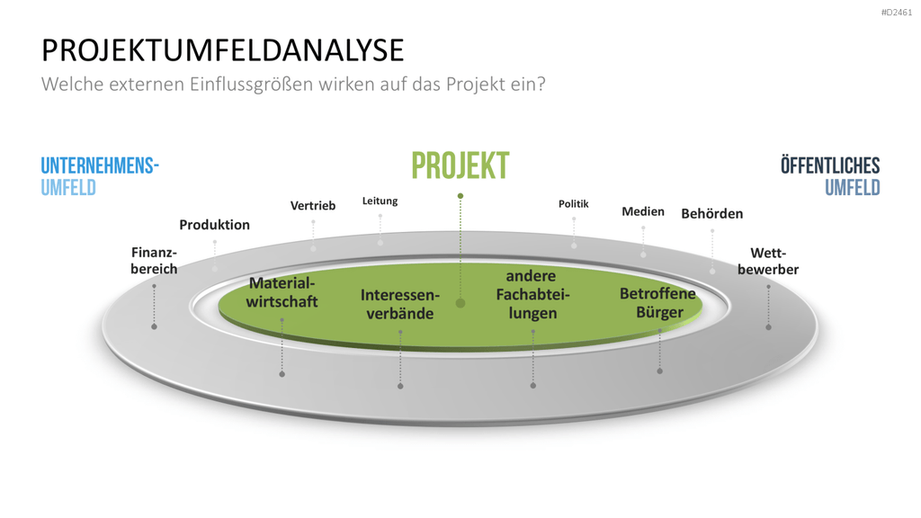 Stakeholder-Analyse PowerPoint-Vorlage