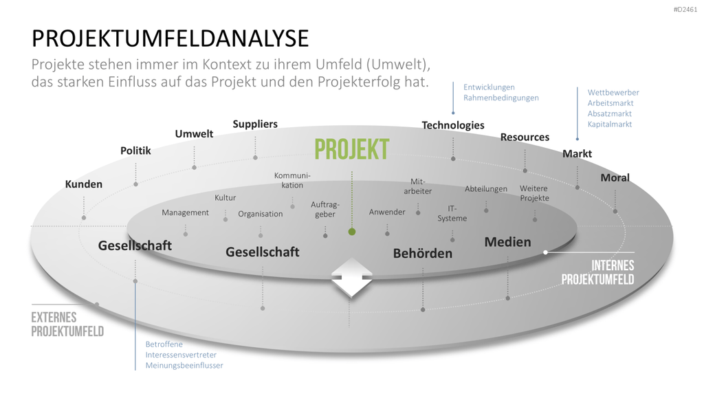 Stakeholder-Analyse PowerPoint-Vorlage