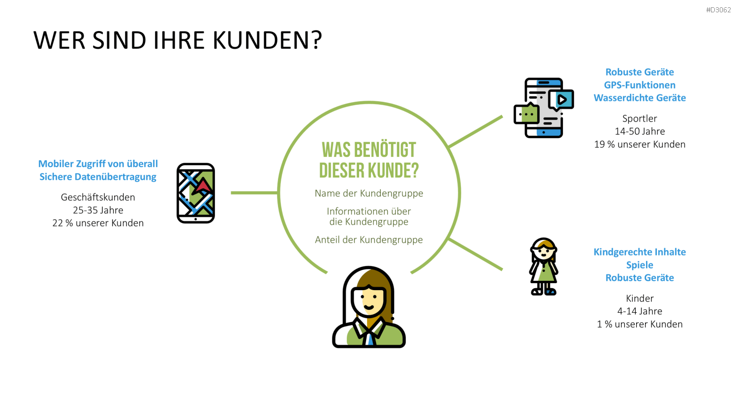 Startup Pitch Deck PowerPoint-Vorlage
