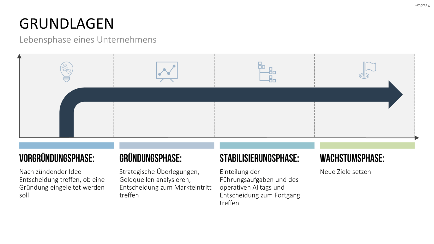 Start-up Strategie PowerPoint-Vorlage