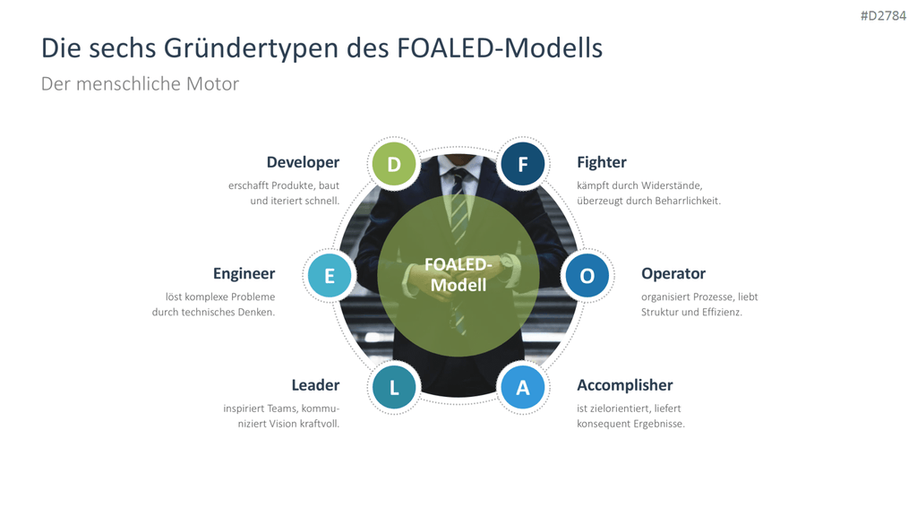 Start-up Strategie PowerPoint-Vorlage