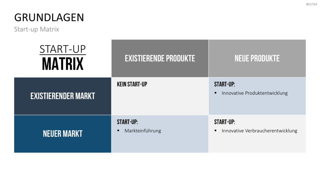 Start-up Strategie PowerPoint-Vorlage