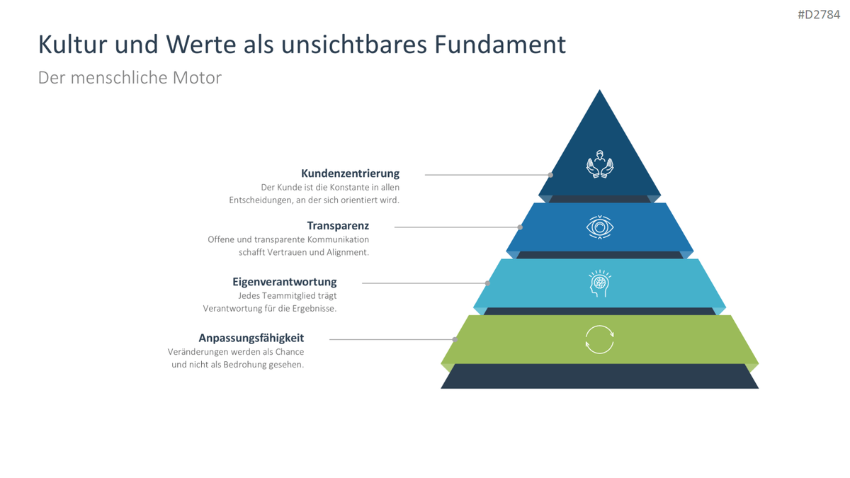 Start-up Strategie PowerPoint-Vorlage