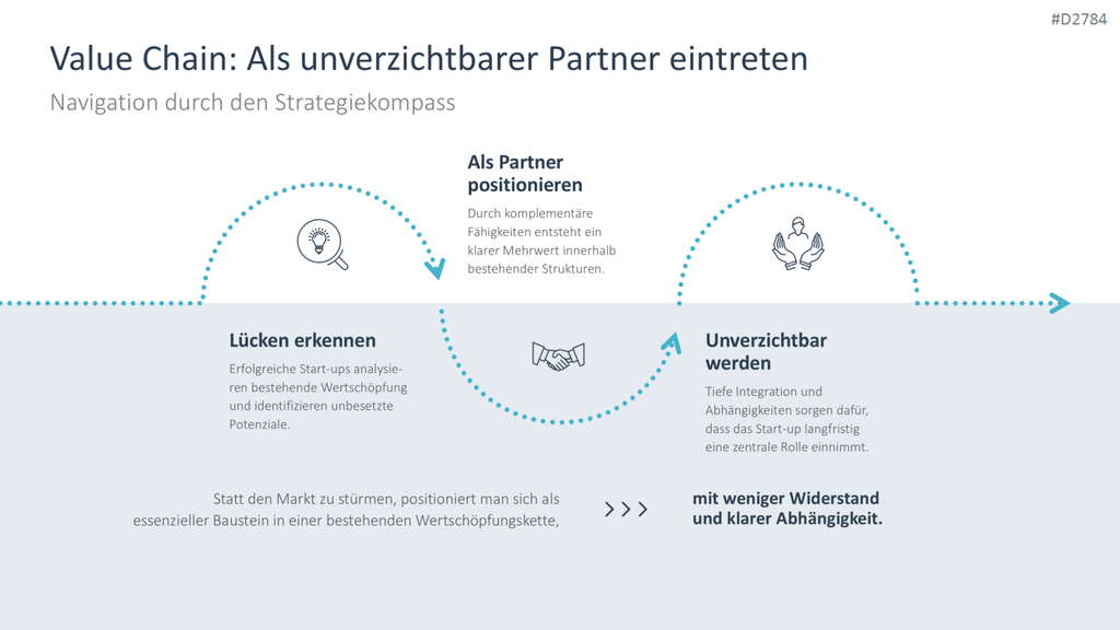 Start-up Strategie PowerPoint-Vorlage
