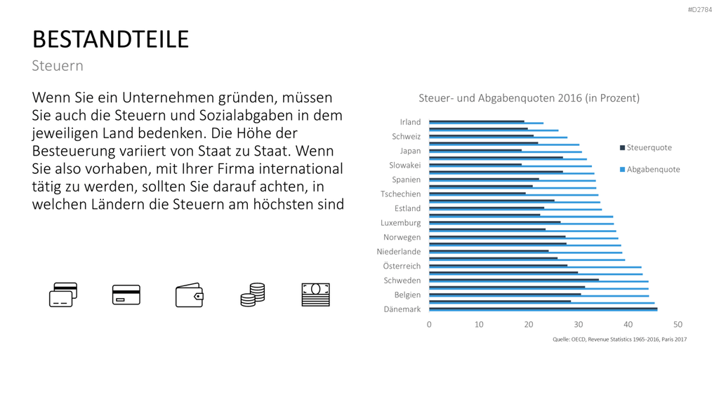 Start-up Strategie PowerPoint-Vorlage