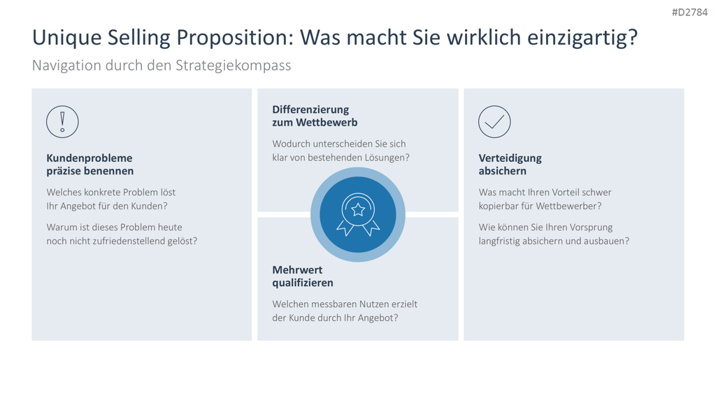 Start-up Strategie PowerPoint-Vorlage
