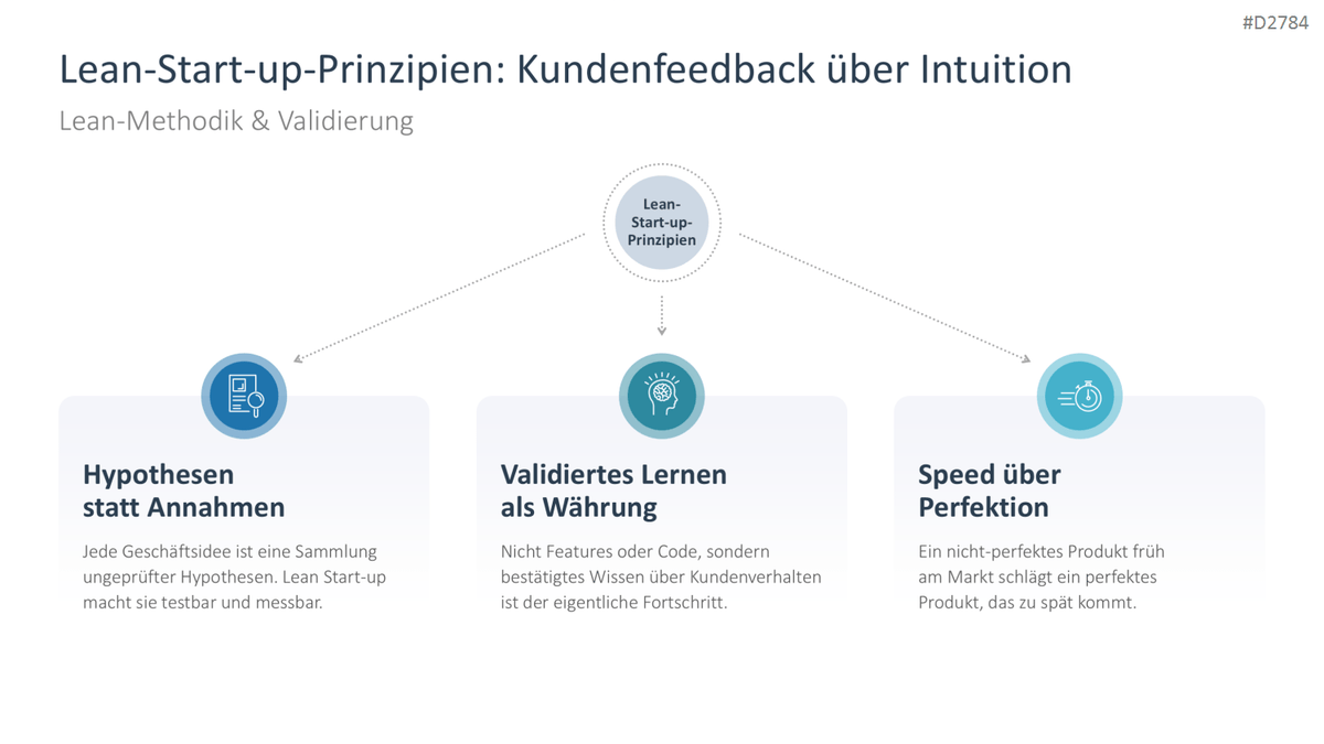 Start-up Strategie PowerPoint-Vorlage