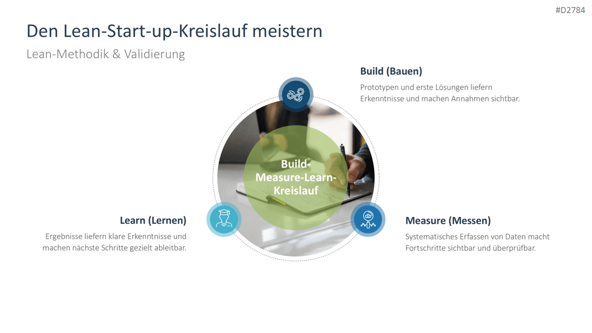 Start-up Strategie PowerPoint-Vorlage