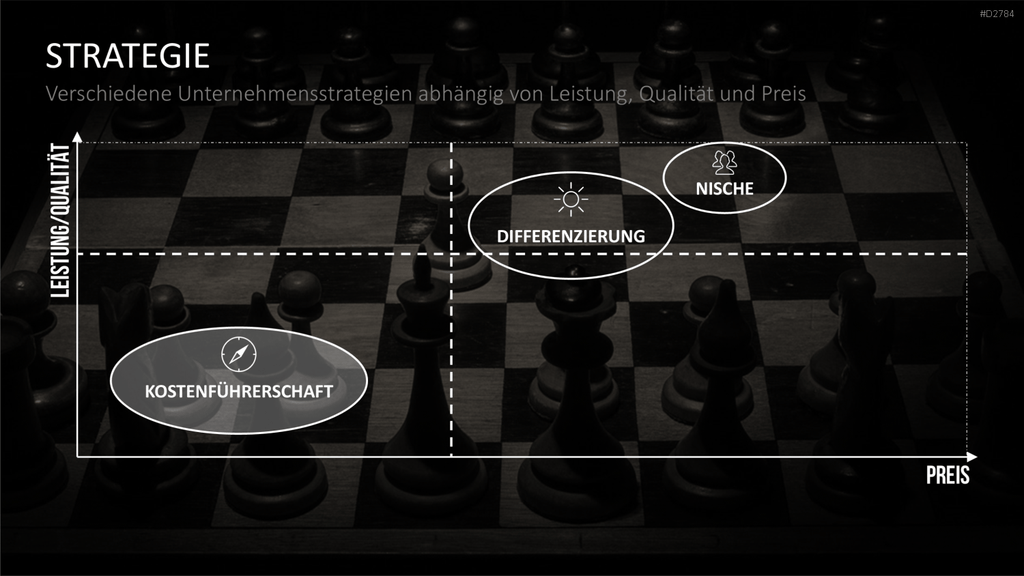 Start-up Strategie PowerPoint-Vorlage