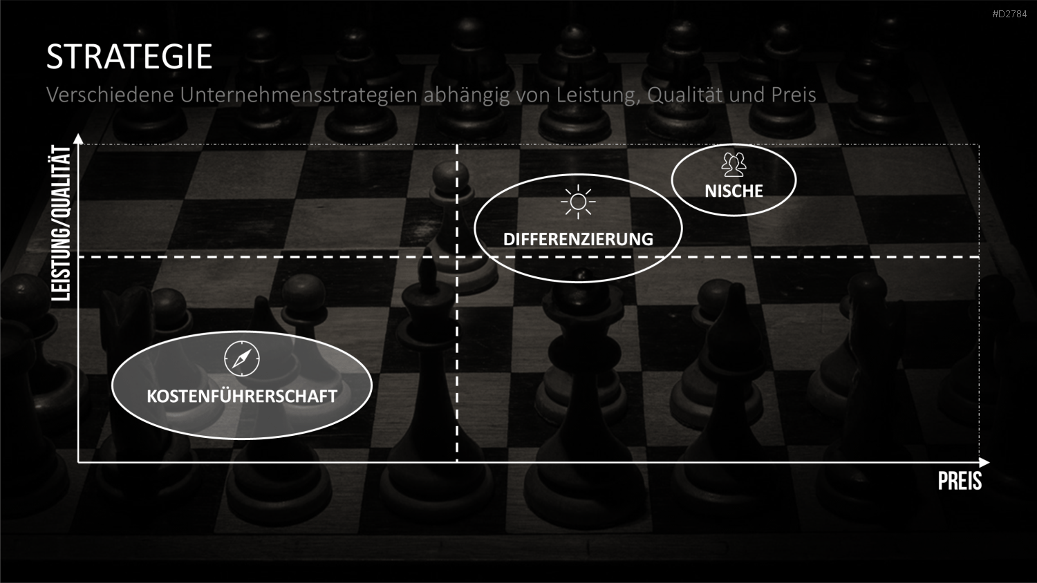 Start-up Strategie PowerPoint-Vorlage