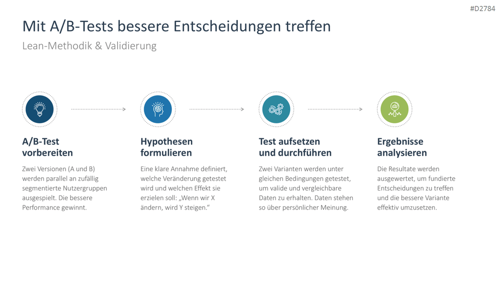 Start-up Strategie PowerPoint-Vorlage